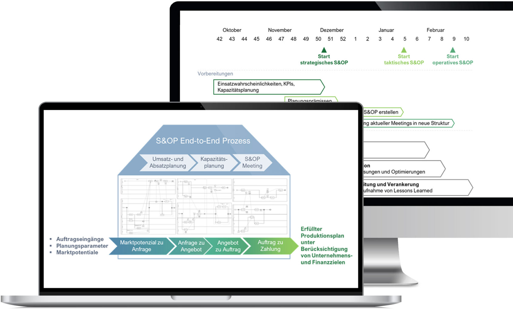 Mock-Up zu Sales and Operations Planning Grafiken.