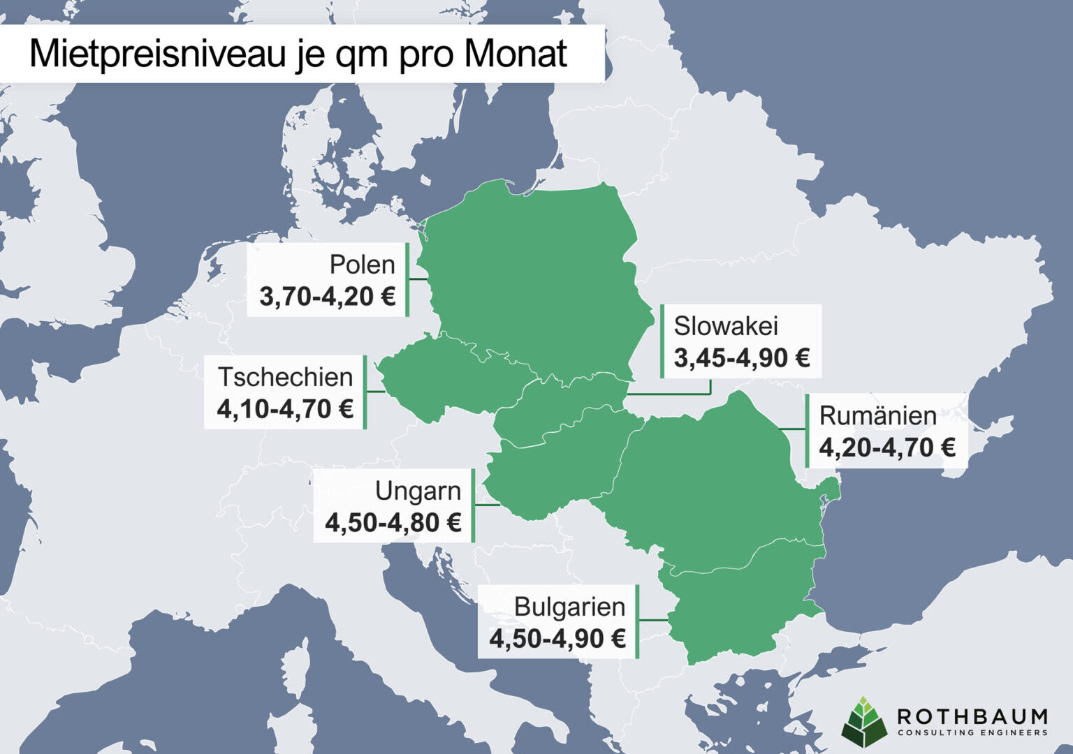 Das Mietpreisniveau je qm pro Monat in Osteuropa.